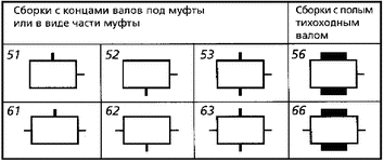 Варианты сборки редуктора червячного Ч-80