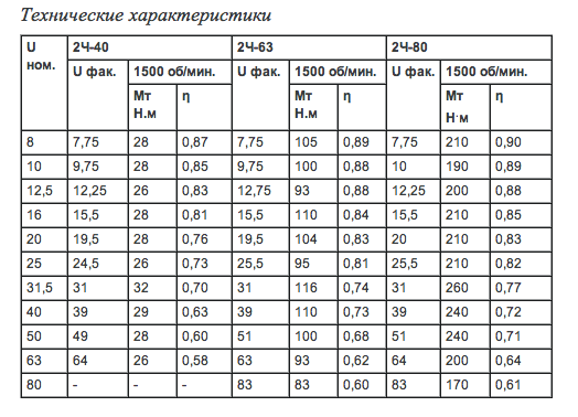 редуктор червячный 2Ч-40, 2Ч-63, 2Ч-80