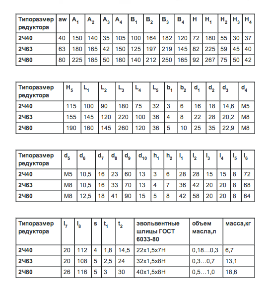 редуктор червячный 2Ч-40, 2Ч-63, 2Ч-80